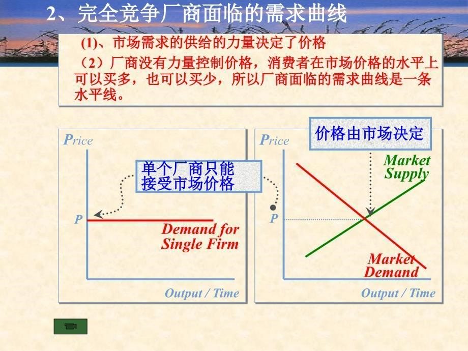 微观经济学教学课件第六章完全竞争市场_第5页