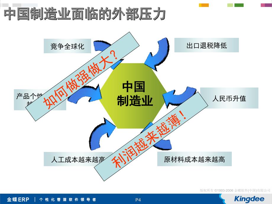 制造-再造成本(ppt)_第4页