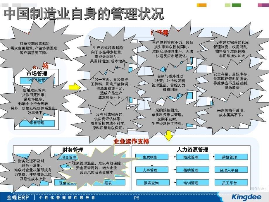 制造-再造成本(ppt)_第5页