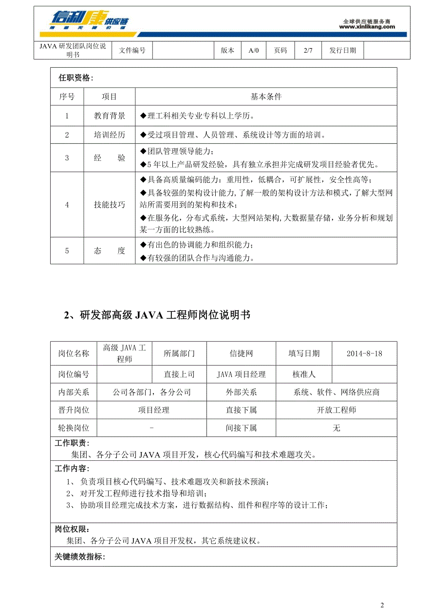 java研发团队岗位说明书_第2页