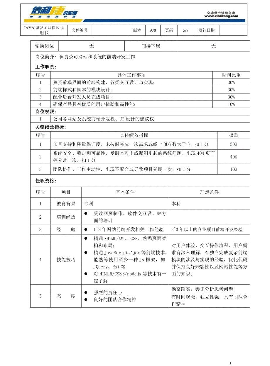 java研发团队岗位说明书_第5页