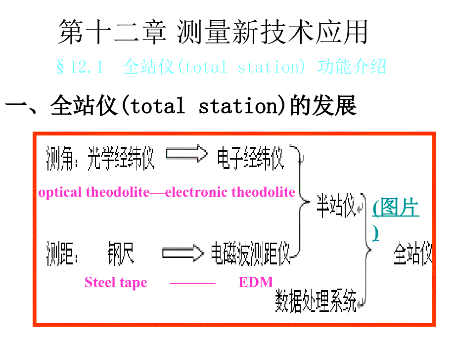 测量学课件(全站仪和gps)_第1页