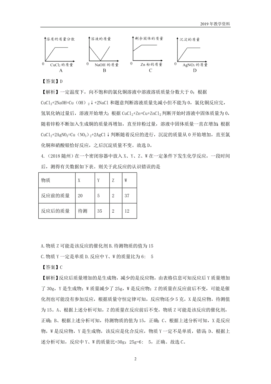 2018年中考化学真题分类汇编图表坐标微观图类含解析_第2页