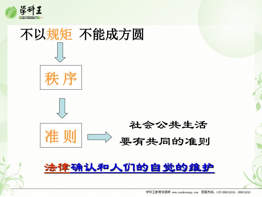 思想品德苏教版七下第五单元第23课不以规矩难成方圆课件_第2页