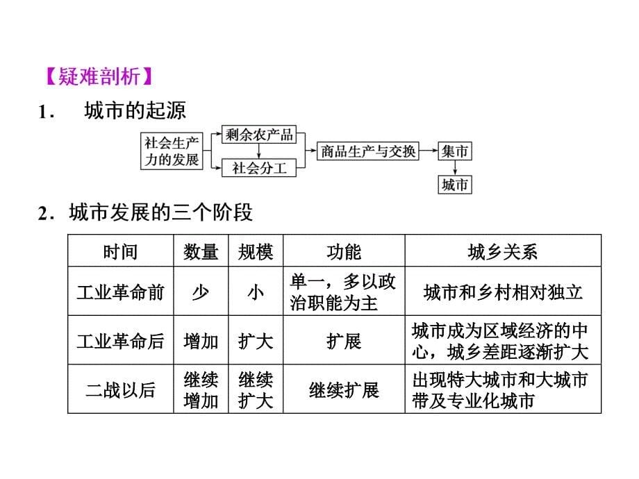 《城市发展与城市化》课件_第5页