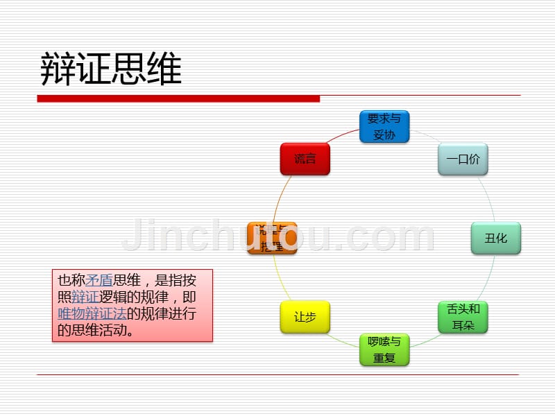 商务谈判与推销技巧-第五章-谈判思维与沟通_第3页