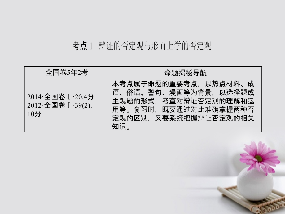 2018高考政治一轮复习第15单元思想方法与创新意识课时4创新意识与社会进步课件_第3页