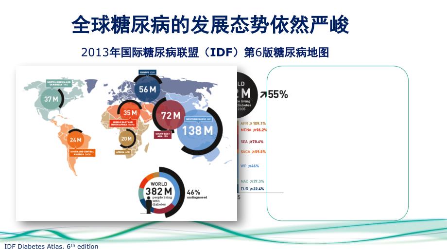 胰岛素治疗患者的体重管理(1)_第2页