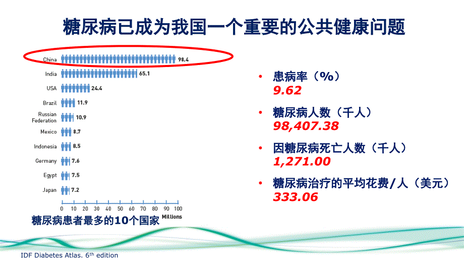 胰岛素治疗患者的体重管理(1)_第3页