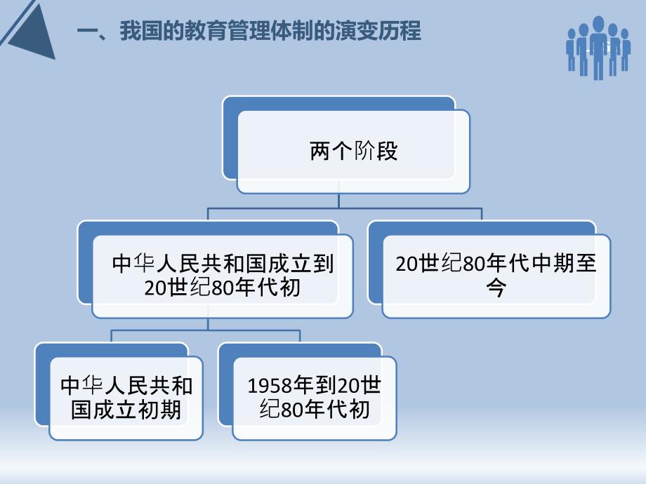 教育体制改革课件_第3页