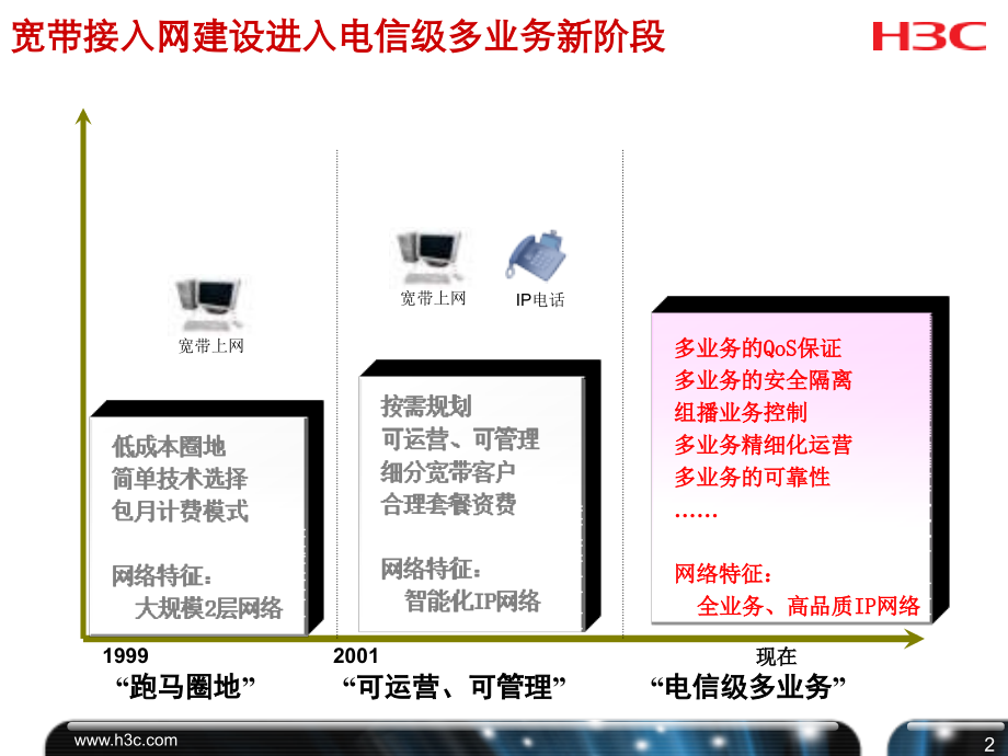 h3c-epon产品主打胶片v5.0-(nxpowerlite)_第3页