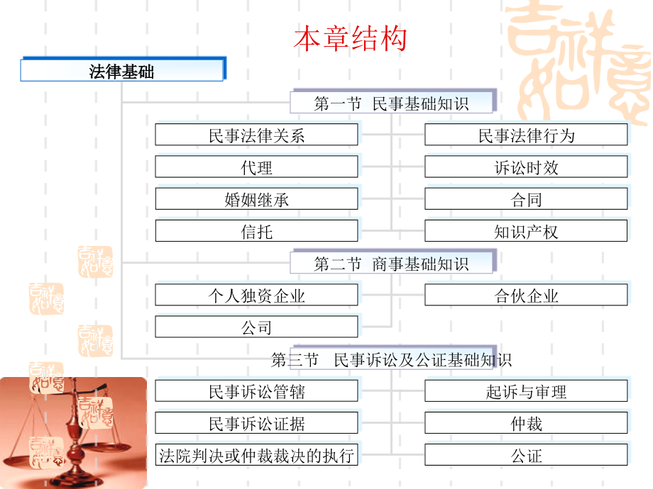 基础第六章-法律基础_第2页