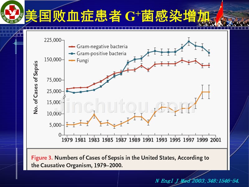 g+球菌感染的治疗11-.7-13_第3页