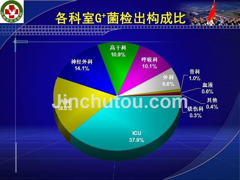 g+球菌感染的治疗11-.7-13_第5页