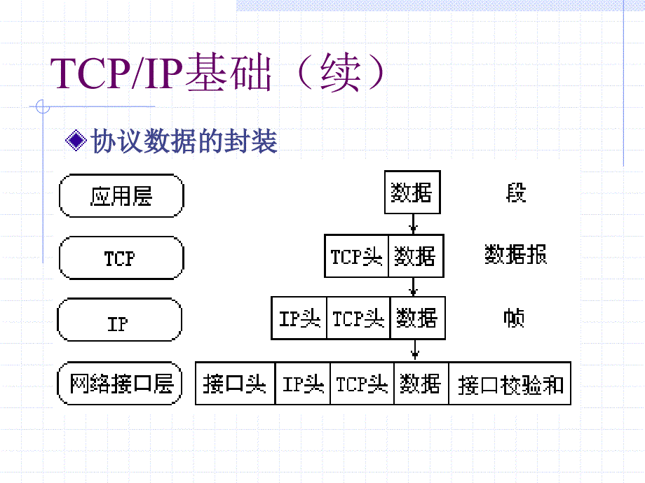 网络隔离技术2013-5-1_第4页