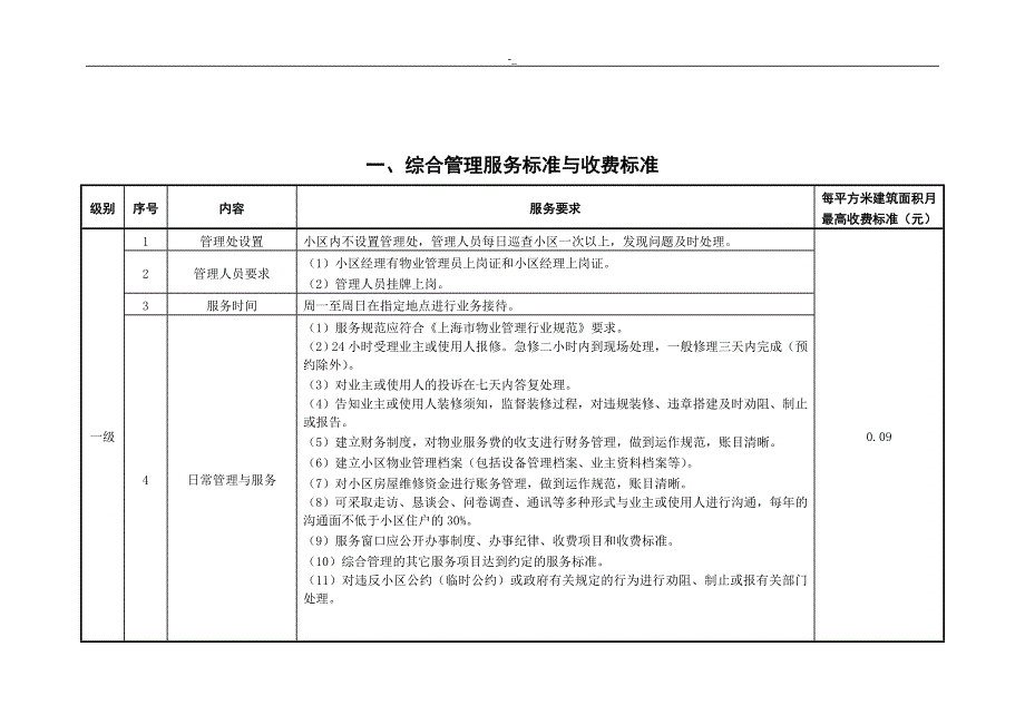 《上海市--住宅物管服务分等收费标准》_第2页