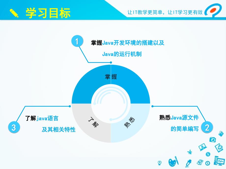 java基础第1章课件_第2页