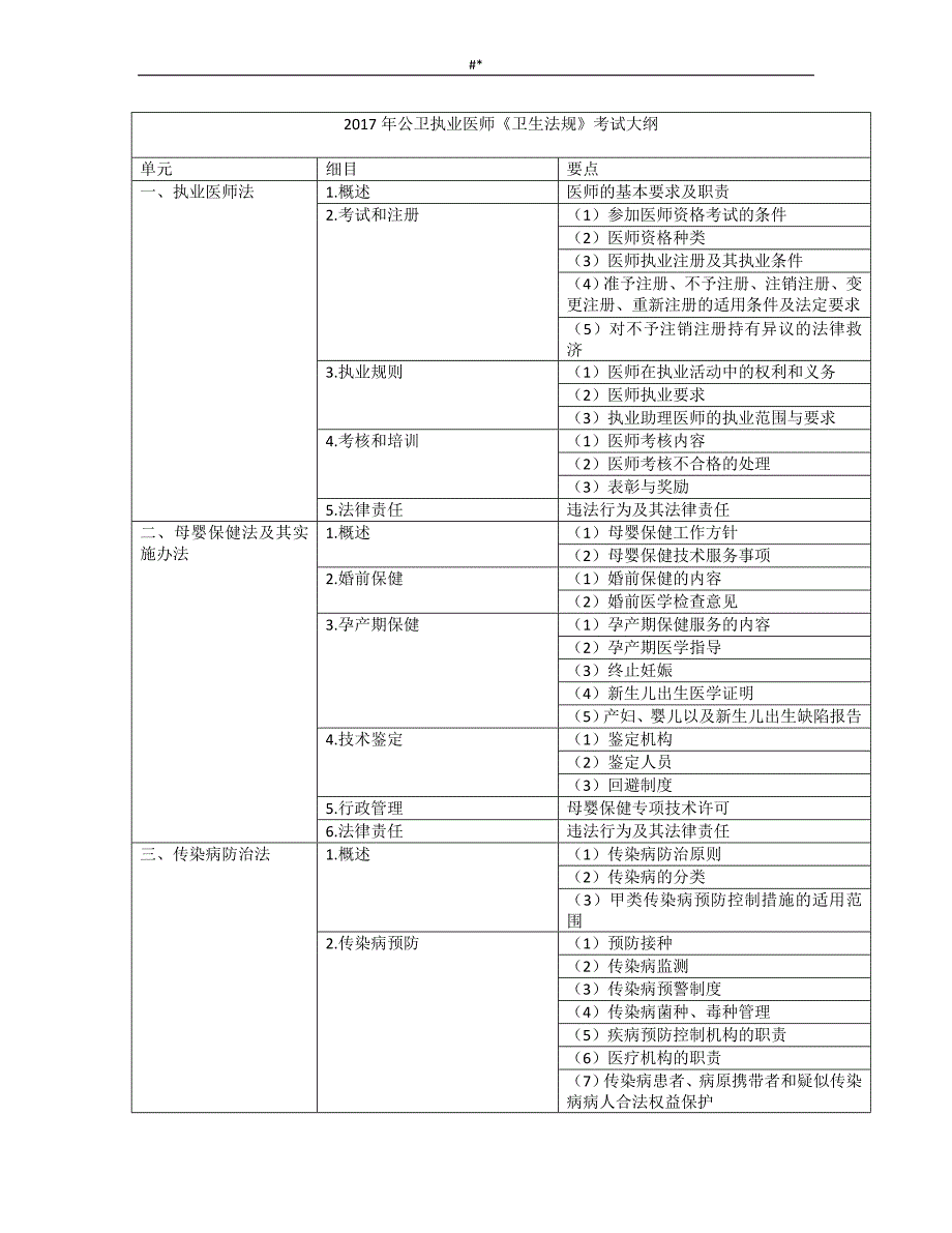 2017年公卫执业+医师专业考试.大纲卫生法规_第1页