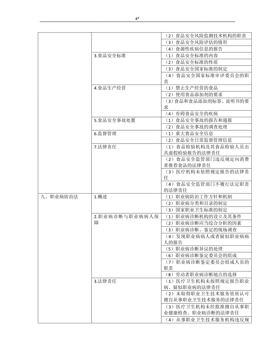 2017年公卫执业+医师专业考试.大纲卫生法规_第4页