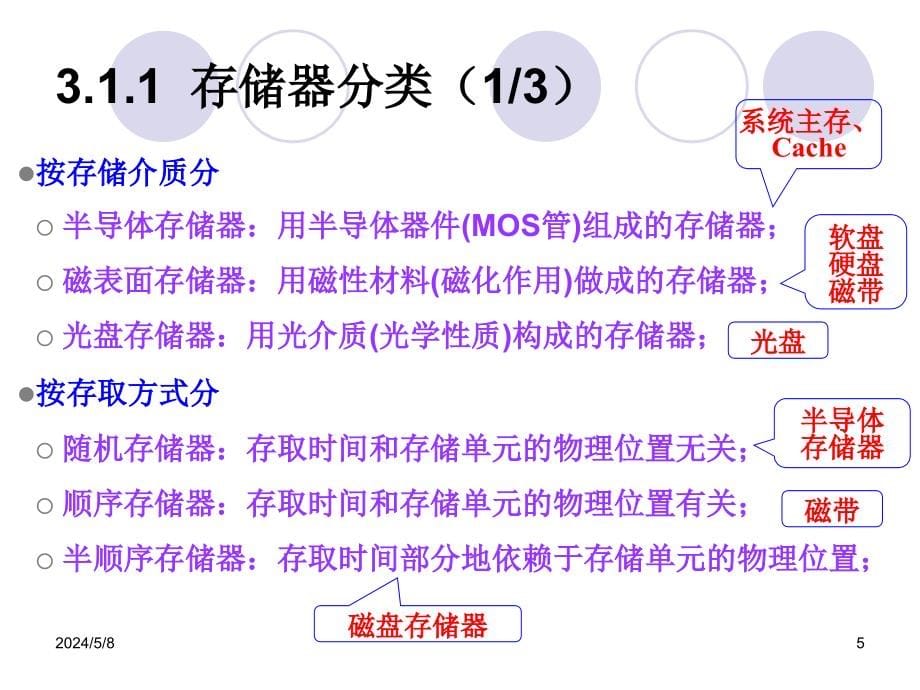 计算机组成原理-存储器课件举例讲解_第5页