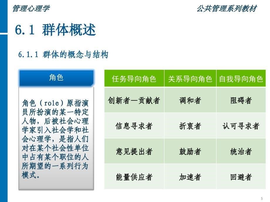 管理心理学--第6章_第5页