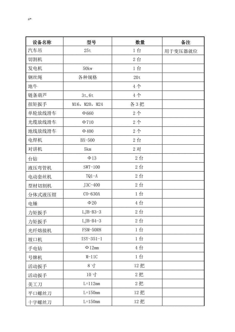 1'0KV配电室电气安装施工计划组织_第5页