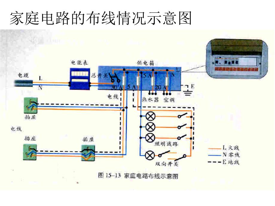 安全用电备课课件ppt_第4页