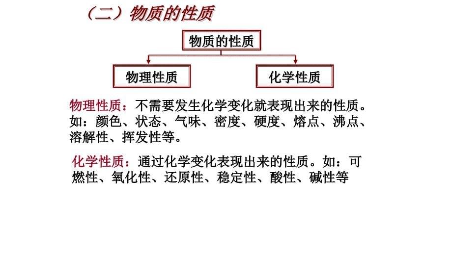 初三化学第一单元课件_第5页