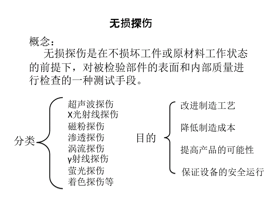 中厚板探伤标准对比及不合格分析(20110810)_第2页