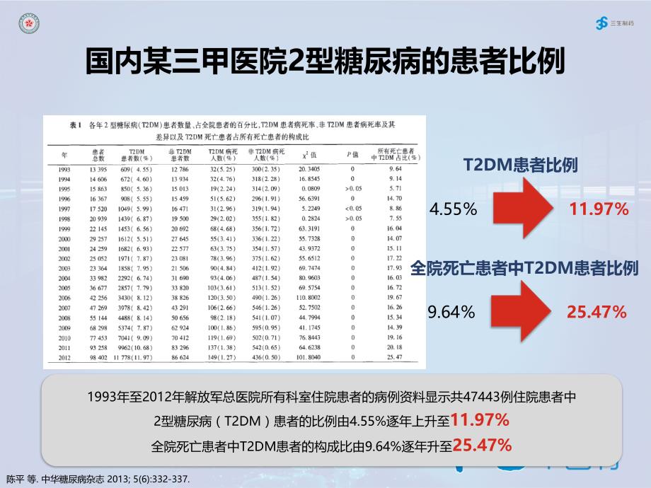 2017李良毅院内跨科室血糖管理_第4页