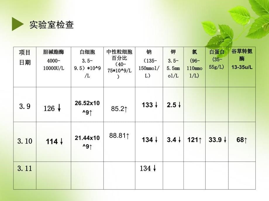 农药中毒护理查房简介_第5页