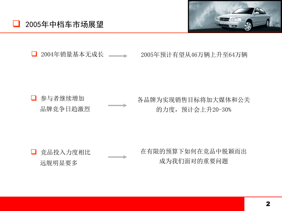 东风悦达广告管理计划_第3页