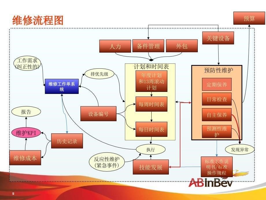 500强高管必会知识_第5页