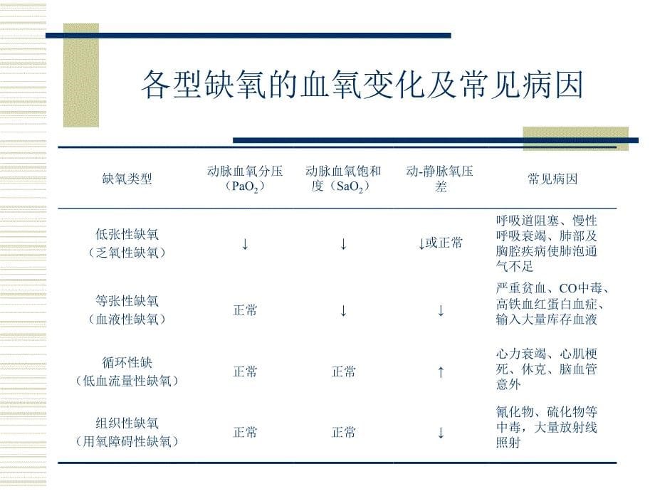 氧气吸入术_第5页