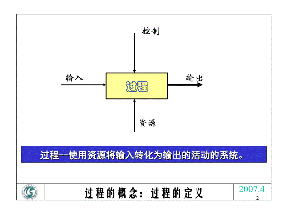 全面质量管理6--工序能力_第2页