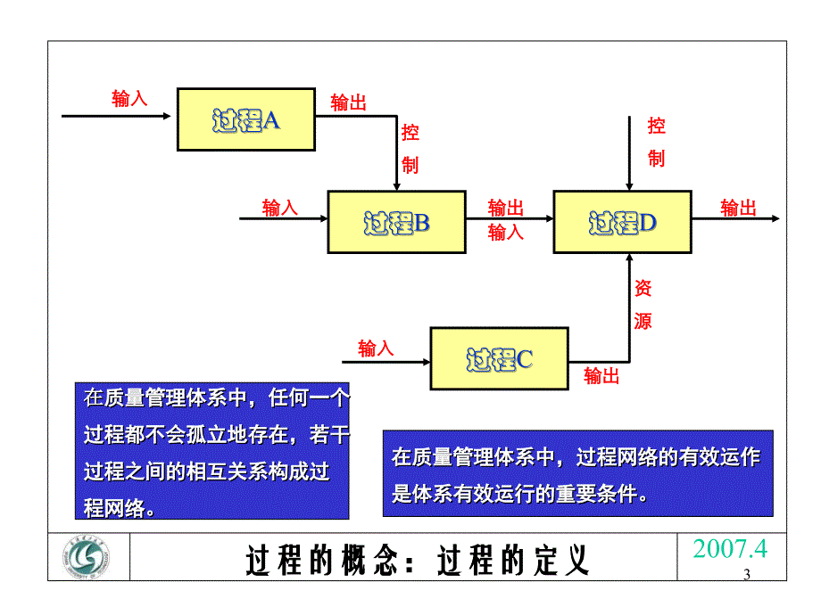 全面质量管理6--工序能力_第3页