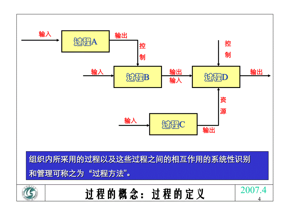 全面质量管理6--工序能力_第4页