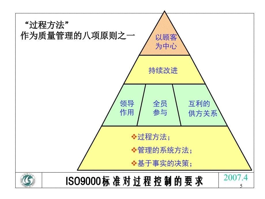 全面质量管理6--工序能力_第5页