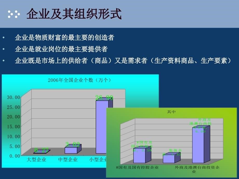 西方经济学-第04章--企业和生产理论_第5页