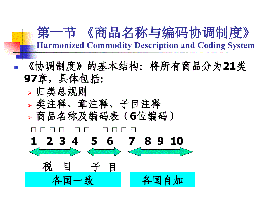 海关报关教学课件(第四章)_第4页