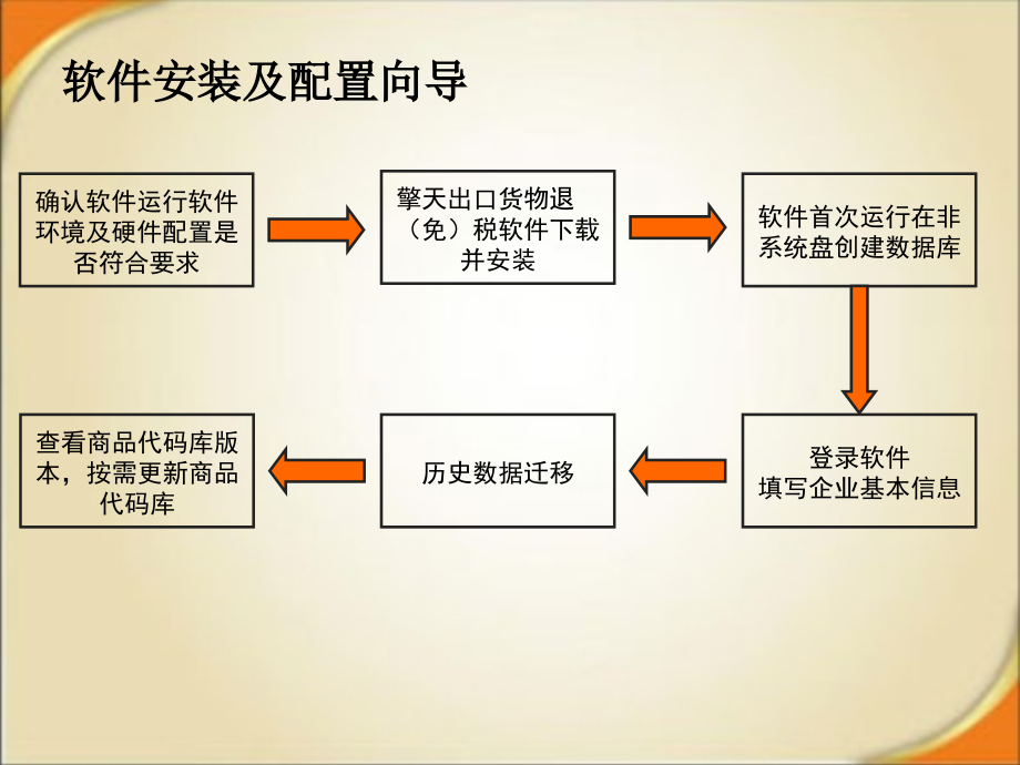 扬州地区新版出口退税软件培训课件(生产)_第4页