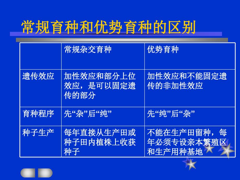 杂交育种之杂种优势的利用_第2页