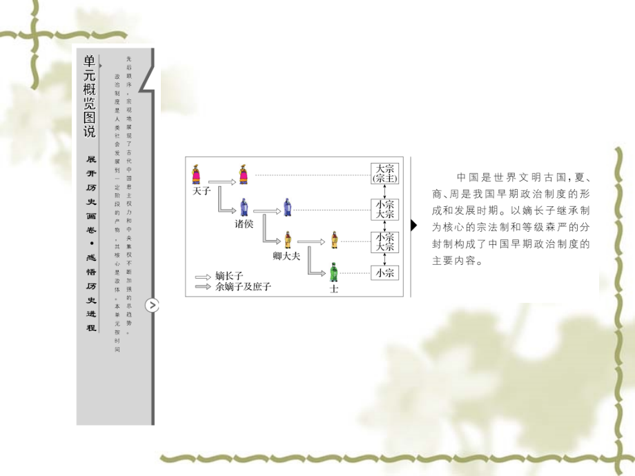 新人教版高中历史必修一：1.1《夏、商、西周的政治制度》ppt课件_第2页