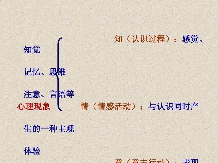 心理学在人员招聘与配置中的应用_第5页