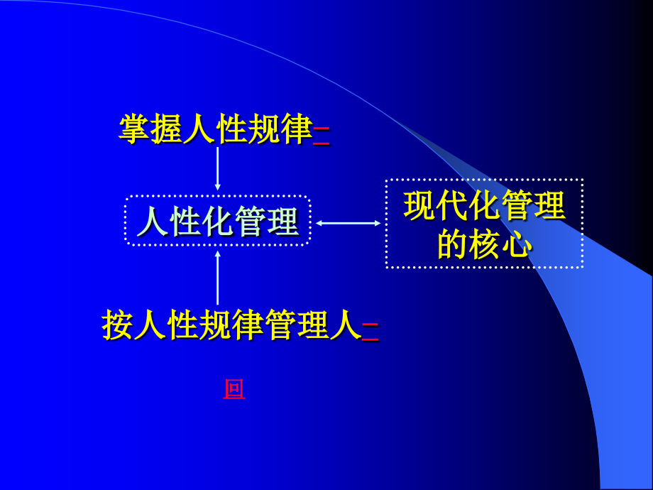 管理心理学11版_第3页