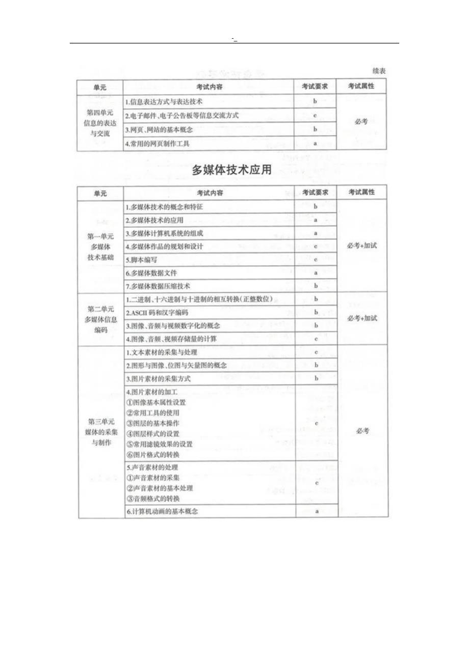 201=8年度浙江-普通高考~考试.说明(信息技术~)_第4页