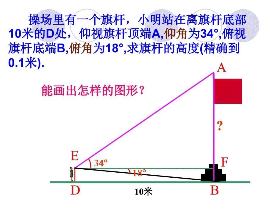 解直角三角形课件(共30张ppt)_第5页