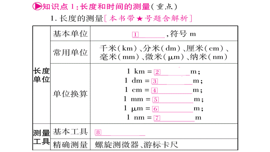 2018届中考物理第1讲机械运动名师精讲ppt课件1（36页含答案）_第2页