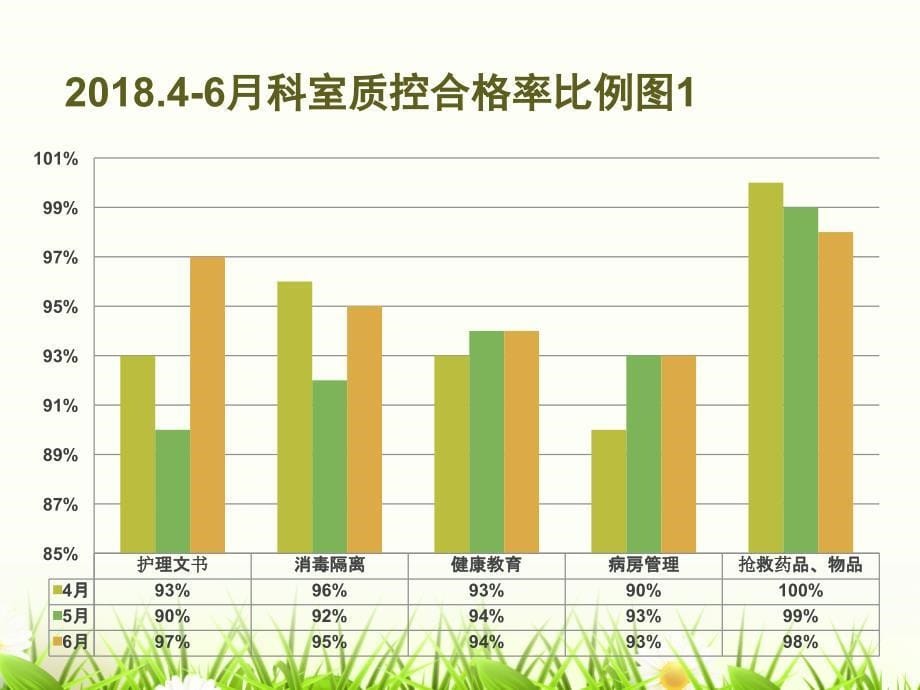 2018年6月外科质控会_第5页