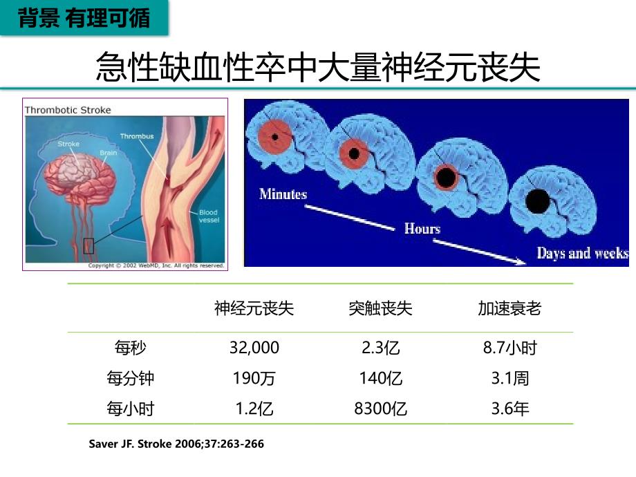 脑梗死再灌注治疗_第4页